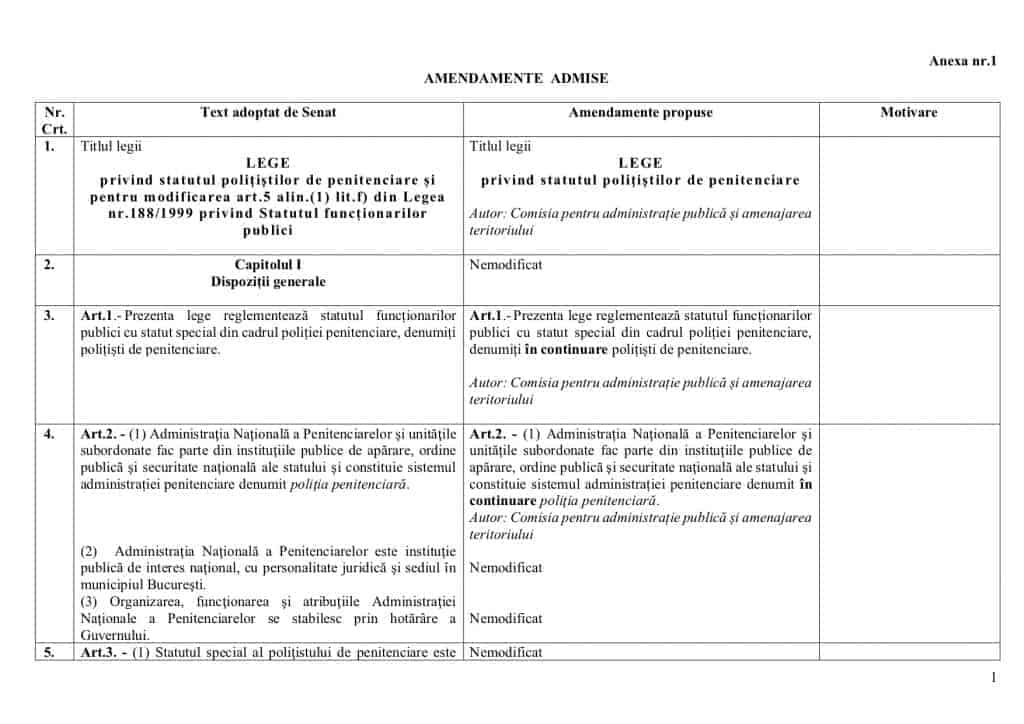 Tabel centralizator cu amendamente la PL-x 723:2018 - 12 iunie